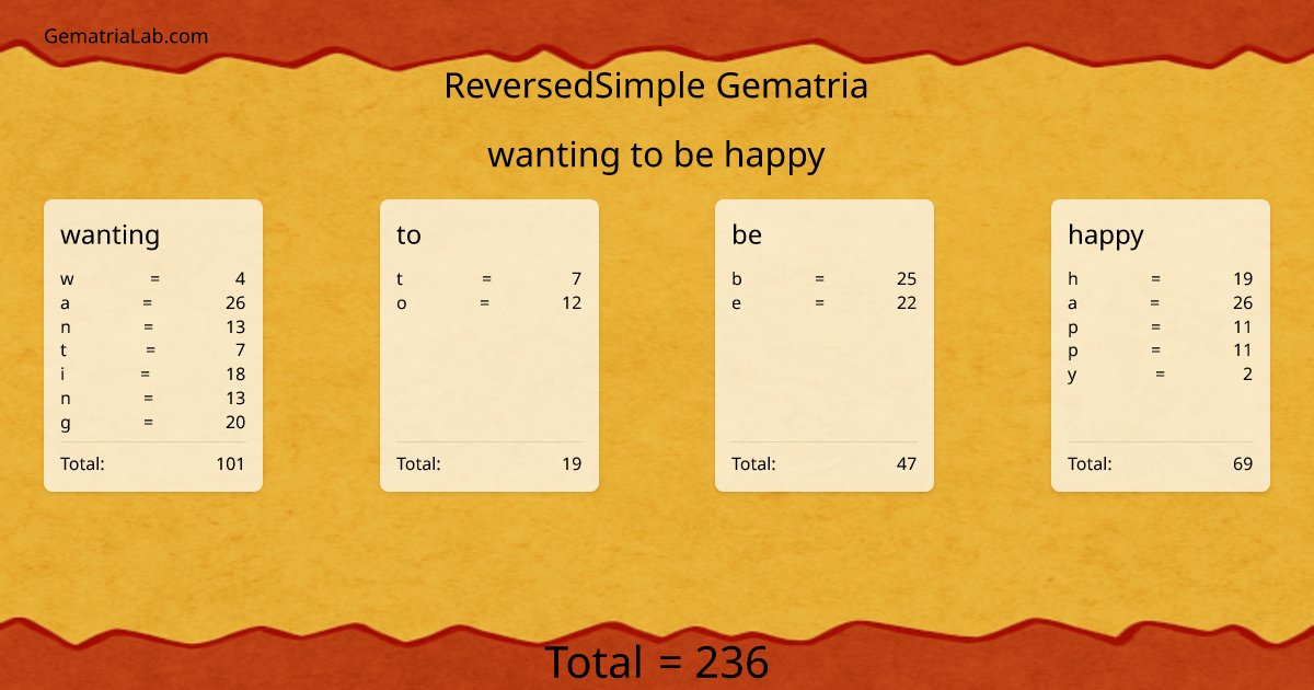 wanting to be happy in reversedSimple Gematria